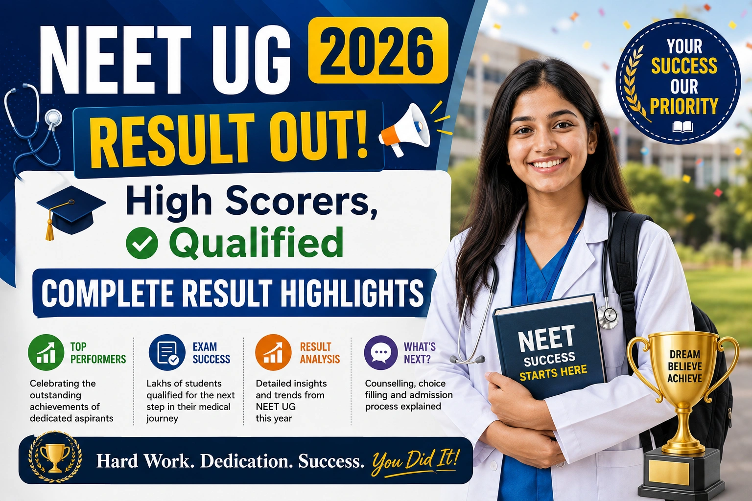NEET UG 2026: 138 High Scorers, 11.21 Lakh Qualified – Complete Result Highlights